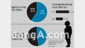 ‘이직 선택 기준 1위’ 직장인, "연봉보다 더 중요한것은 OOO"