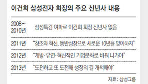 삼성, 매년 하던 新年하례식 2015년엔 취소 검토