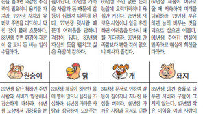 [오늘의 운세/12월12일]주역으로 본 운세 