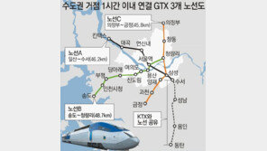 서울 지하철 2호선, GTX와 연결 계획