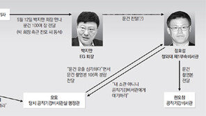 ‘조응천-문건보도 기자-박지만’ 靑문건 전달과정 조사