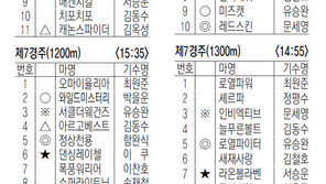 12월 13일, 14일 경마 출마표
