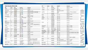 [2015 대학가는길]전체모집의 34.8% 선발 ‘수능 100%’ 전형이 대세