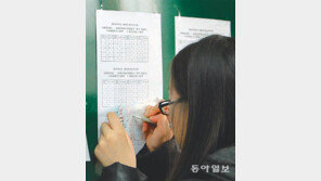 [2015 대학가는길]경쟁자 사이에 내 위치가 어디인지부터 파악하라