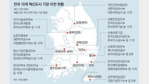 [3無 혁신도시]첫삽도 못뜨고 서울로 역출근