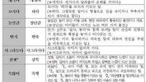 표준어 13개 추가 인정, 언어는 살아 움직이는 생명과 같아…
