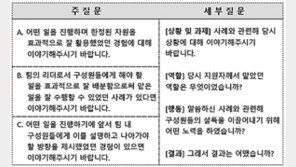 商議 개발 ‘핵심 직무역량평가 모델’ 살펴보니… “면접때 거짓말, 귀신처럼 콕”