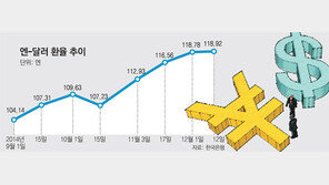 먹구름 낀 한국 경제에 ‘엔低 고착화’ 된서리 내리나 