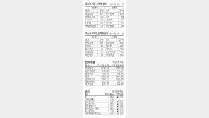 [지표로 보는 경제]12월 16일