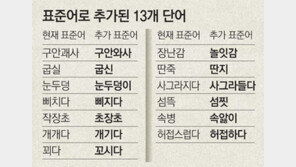 ‘개기다’ ‘삐지다’ ‘딴지’도 표준어 됐다