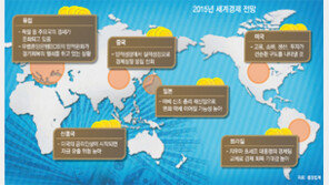 금융투자업계 전문가들 “美시장 살아나고 유럽은 매력 잃어” 