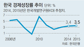 징글벨 멈춘 연말景氣… 10년불황 비상벨 소리