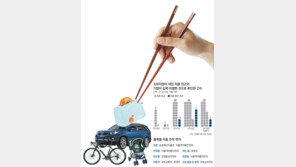 기업들도 만만하게 보는 소비자원 리콜