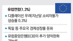 일본형 불황 세계로 확산… 비빌 언덕 사라진 ‘수출 코리아’ 