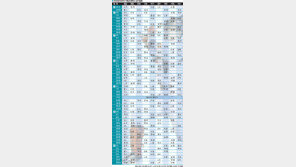 144경기 지옥 레이스…3월 28일 개막