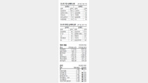 [지표로 보는 경제]12월 18일