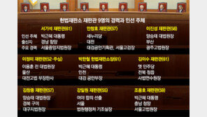 9人 표결 마쳐… 의원직 상실 여부도 결정