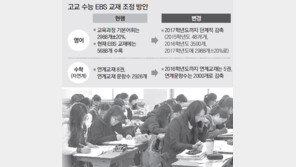 사교육 잡겠다며… 영어유치원 원어민강사 채용 금지 추진