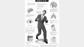 김구라 앓는 공황장애, 어떤 병? 머릿속 하얘지면서 극심한 공포감이…