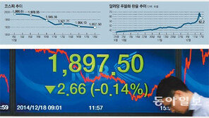 미국發 호재 누른 ‘러 악재’… 증시-환율 요동