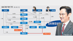 삼성카드, 제일모직 지분 전량 매각… 30개 넘던 순환출자 1년새 10개로 줄어
