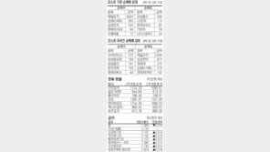 [지표로 보는 경제]12월 19일