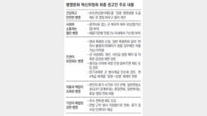 “軍가산점 5회로 제한-복무기간 9학점 인정”