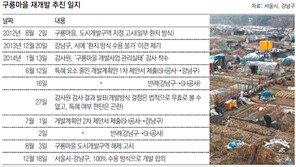 [수도권]3년 표류 구룡마을 ‘강남구 방식’ 개발