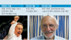 “포탄보다 콩”… 라울의 실용주의, 53년 닫힌 美빗장 열다 