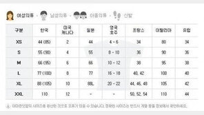 의류 사이즈, “국가 마다 다르지만 공통점이  있다”