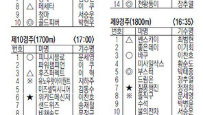 12월 20일, 21일 경마 출마표