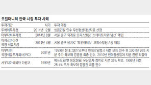 중동 오일머니 ‘한국 상륙’ 릴레이