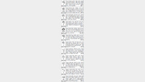 [스포츠동아 오늘의 운세] 2014년 12월 22일 월요일 (음력 11월 1일)