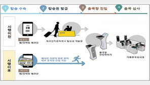 국제선 탑승 간소화 시행, 웹·모바일 발권승객에 한해서?