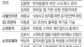 대구혁신센터에 예비 벤처 18개팀 입주