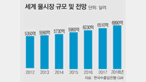 블랙골드 지고 블루골드 시대… 6890억달러 물산업 잡아라