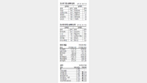 [지표로 보는 경제]12월 23일