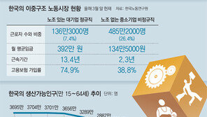 4대 구조개혁, 외환위기 18년만에 시동