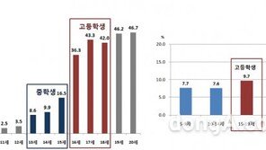 질병관리본부, 청소년 잠복 결핵 집중관리 돌입… 예방법은?