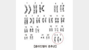 현직 여경 사망, 원인 된 클라인펠터 증후군이란?…‘생식 능력 장애’