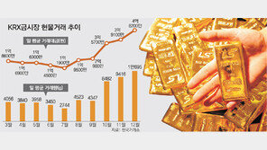 金 - 달러 - 미술품으로 뭉칫돈 몰린다