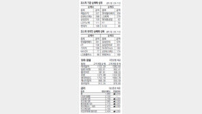 [지표로 보는 경제]12월 24일