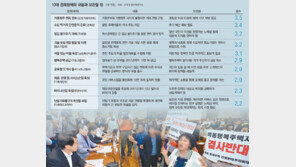 발품 들인 가맹점 보호 ‘박수’… 부실설계 공유모기지 ‘외면’