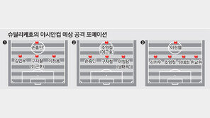 손흥민 원톱? MF 활용 제로톱?