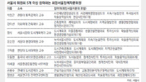 [단독/수도권]박원순 사람들, 서울시위원회 ‘접수’