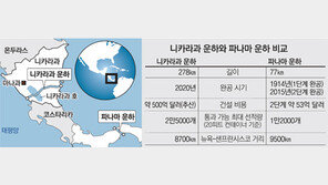 니카라과 운하 첫삽… 2020년 완공