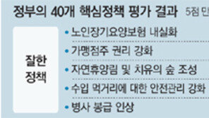 40개 정책중 13개 ‘소통 부족’ 낙제점