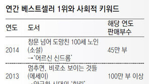 2015년 출판계 흐름은 힐링 넘어 자기성찰