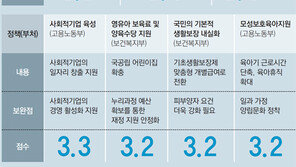 치매특별등급 신설 - 특진비 부담 완화… ‘돌직구’ 정책 빛나