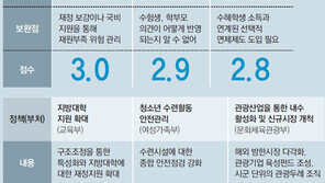 누리과정 지원 - 반값등록금… 정치바람에 춤춘 정책 “미흡”